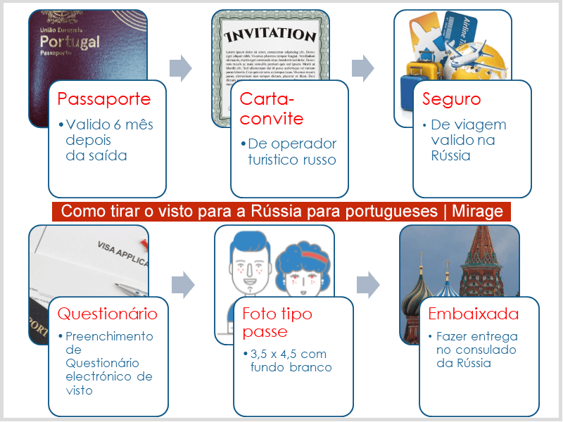 Passos para pedir Visto a Russia